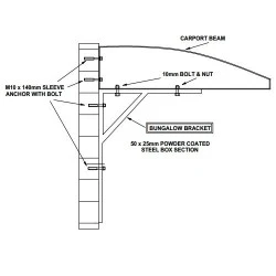 Bungalow Brackets 
