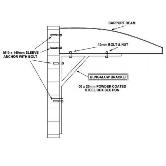 Bungalow Brackets 