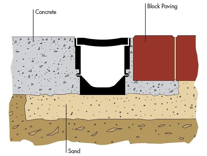 Surface water drainage systems with plastic or galvanised grids.