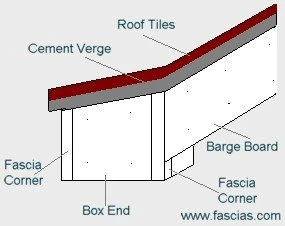 Box end covered with single fascia piece and finished with fascia corners