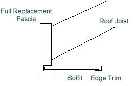 Full replacement fascia board fitted to timber joists with soffit in edge trim