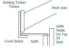 UPVC cover fascia with soffit resting on wall, showing adhesive application